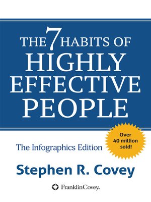 cover image of The  7 Habits of Highly Effective People
